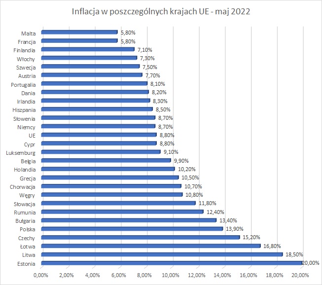 inflacja w krajach UE