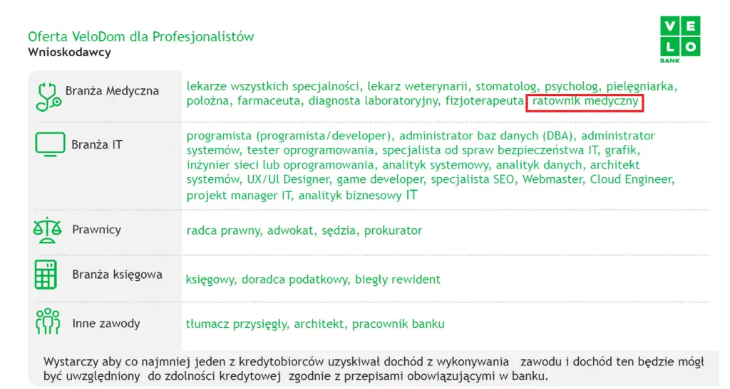 kredyt dla ratowników medycznych